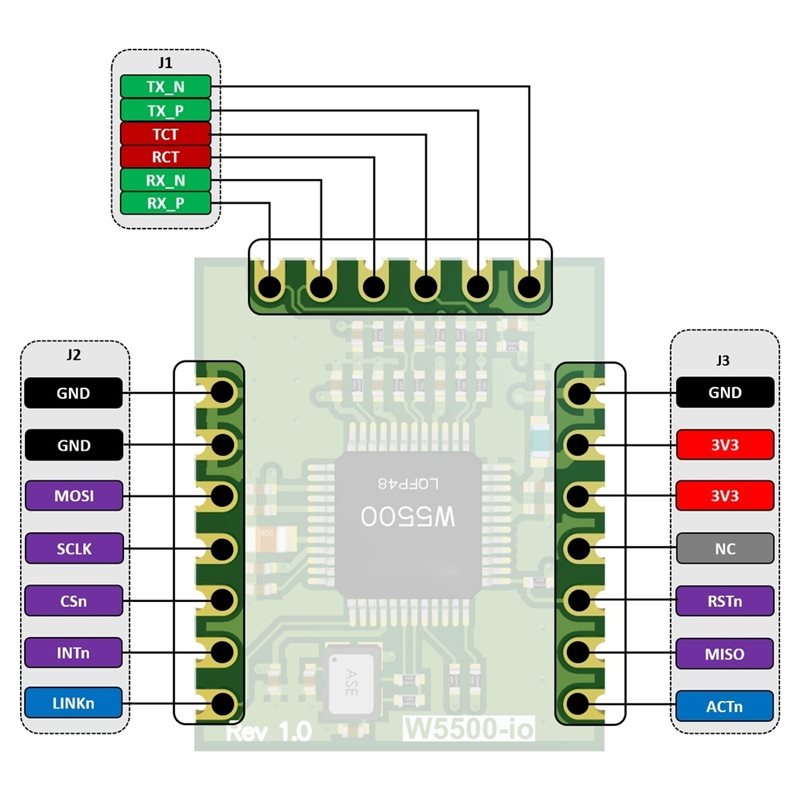 M11K-W5500-Io 이더넷 모듈 SPI-이더넷 모 - Ethernet Module W5500 리뷰 및 가격