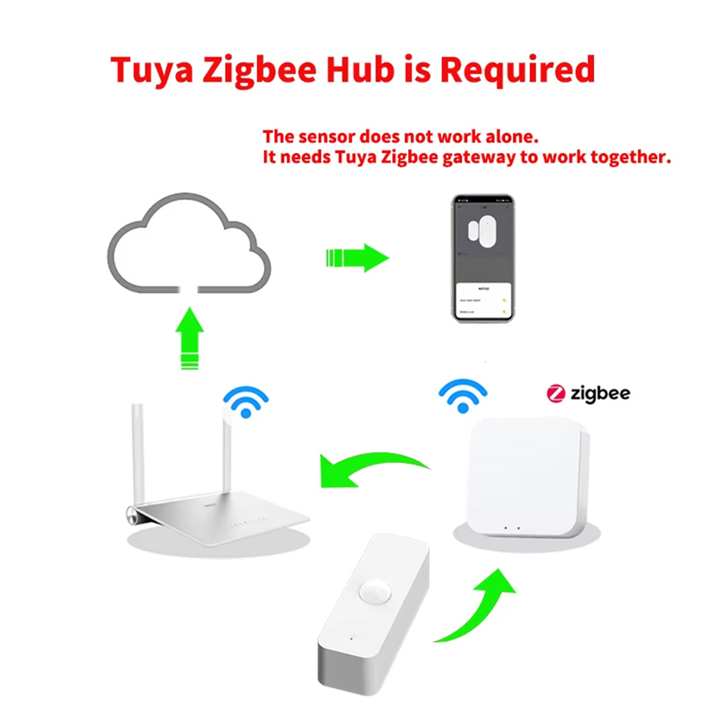 스마트 PIR 모션 센서 WiFi 지그비 인체 감지 센 - Home Automation Technology 리뷰 및 가격