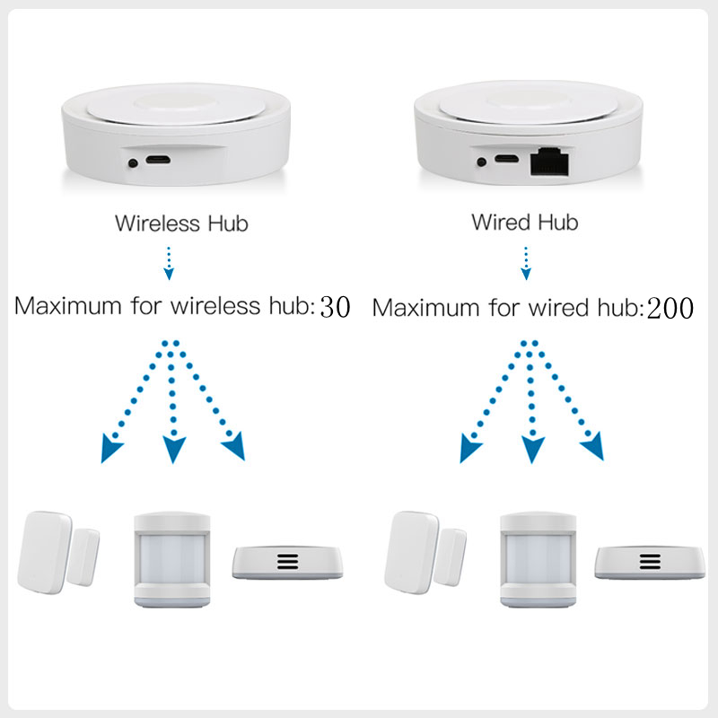 Tuya-ZigBee 스마트 게이트웨이 홈키트, 유선  - Home Automation Technology 리뷰 및 가격